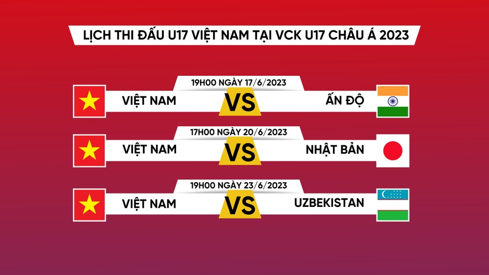 Lịch thi đấu VCK U17 châu Á 2023: U17 Việt Nam vượt núi cao? - Ảnh 1.