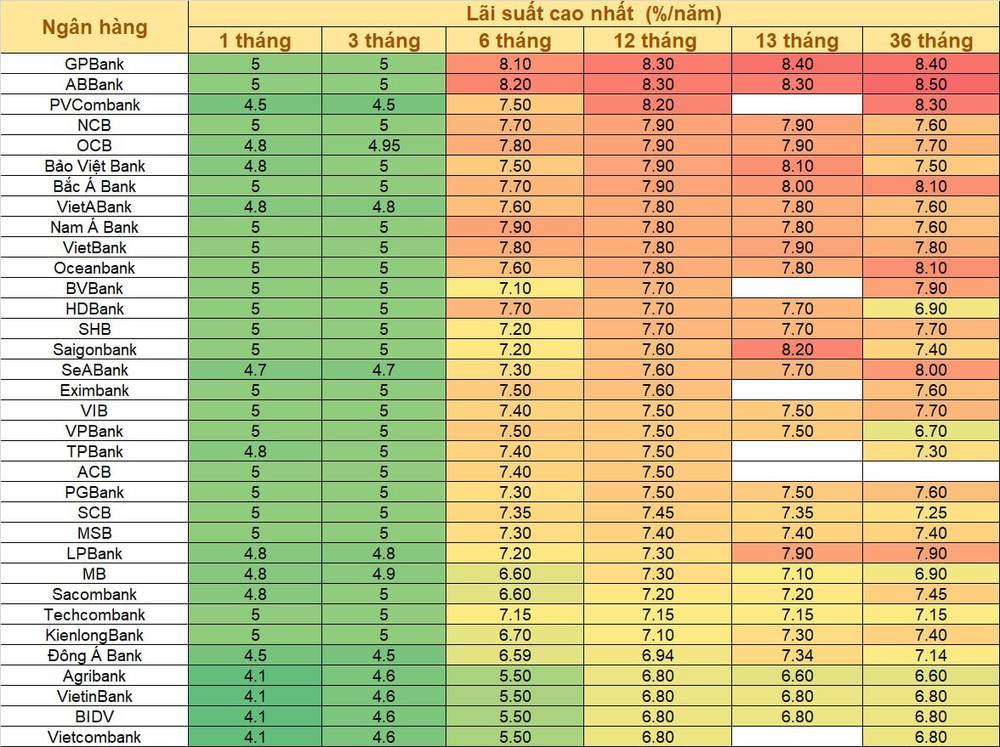  Một loạt ngân hàng tiếp tục giảm lãi suất huy động, có nhà băng giảm 3 lần kể từ đầu tháng 6 tới nay  - Ảnh 1.