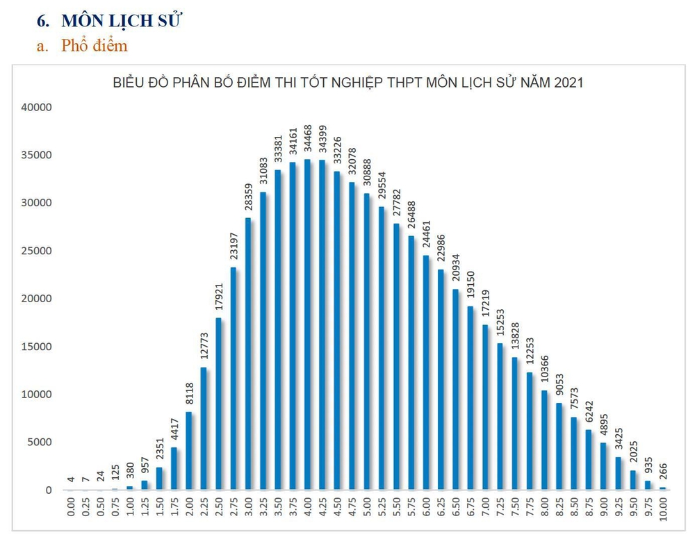 Không phải Kinh tế hay IT, 6 ngành này bất ngờ có điểm chuẩn cao nhất năm 2022: Suýt 30 điểm, thủ khoa chưa chắc đã đỗ và có ngành 1 chọi 500 - Ảnh 9.