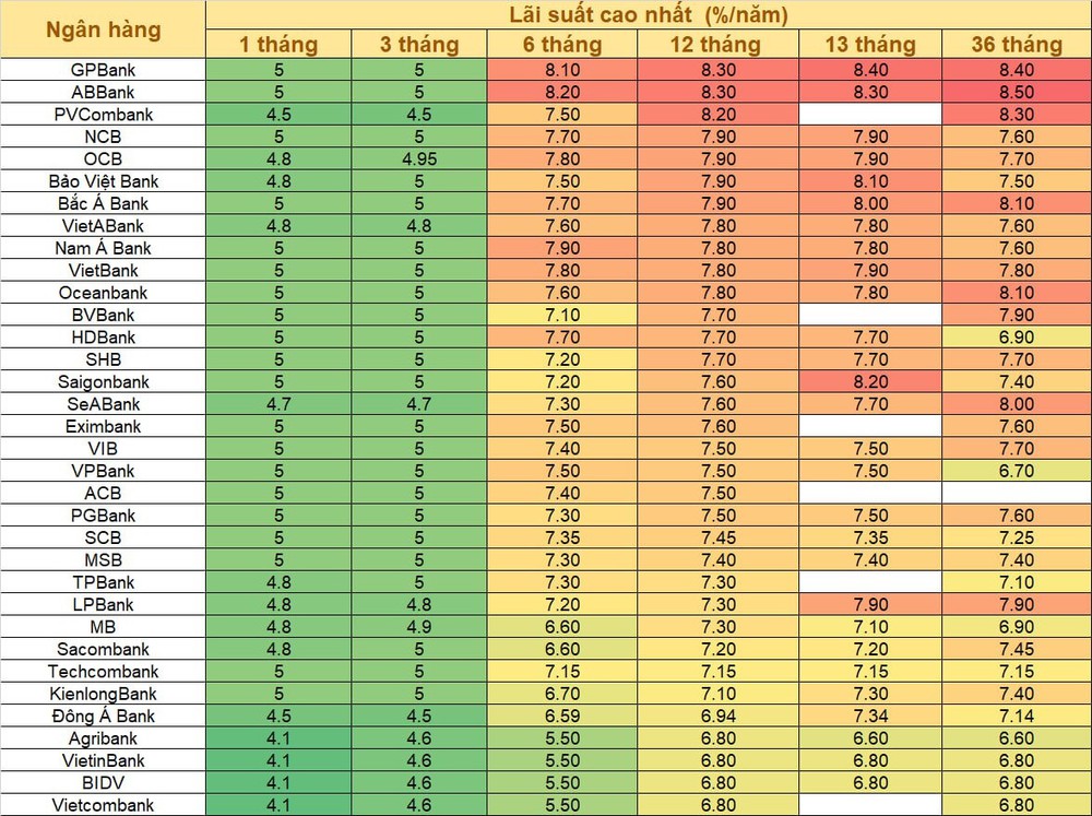 Giữa tháng 6, Ngân hàng nào niêm yết lãi suất huy động cao nhất hệ thống ? - Ảnh 2.