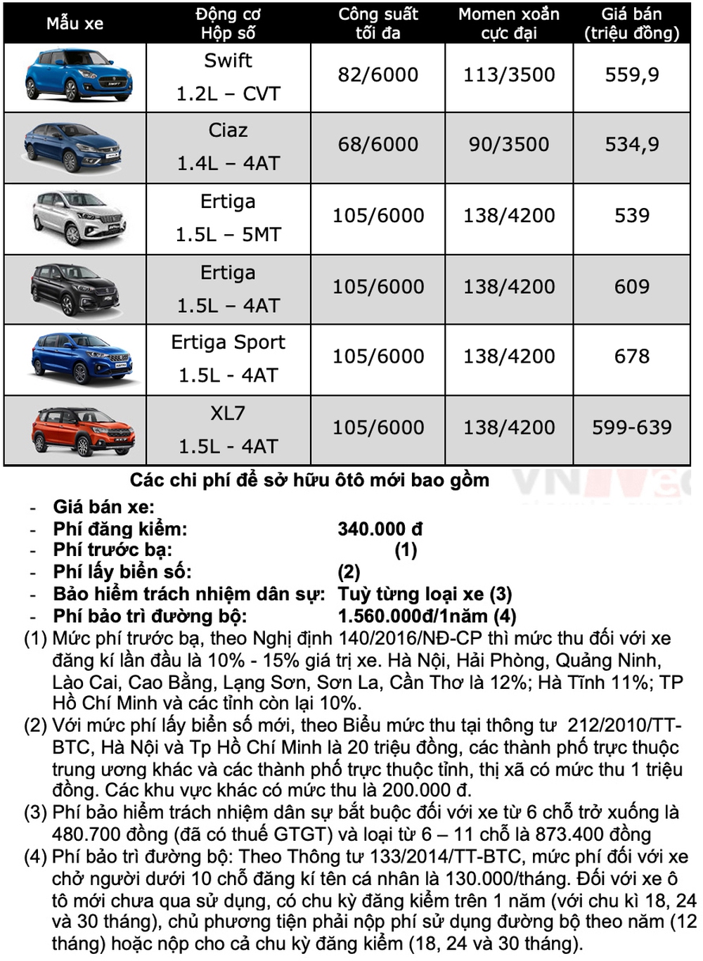 Bảng giá ô tô Suzuki tháng 6: Suzuki XL7 được ưu đãi 40 triệu đồng - Ảnh 2.