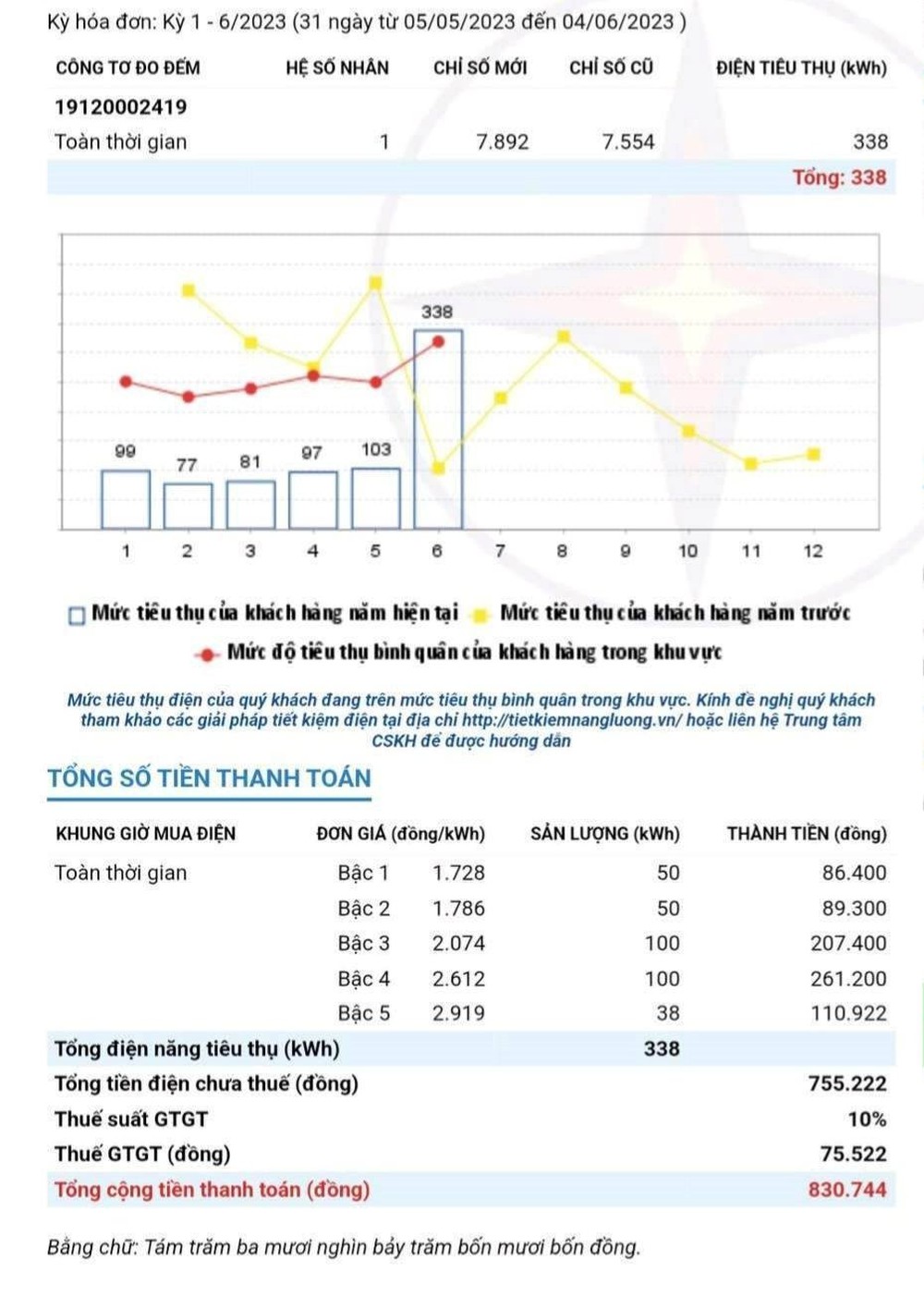 Nắng nóng, cắt điện triền miên - người dân Hà Nội tá hỏa khi hóa đơn tiền điện tăng chóng mặt, có người gấp 3-4 lần so với tháng trước - Ảnh 2.