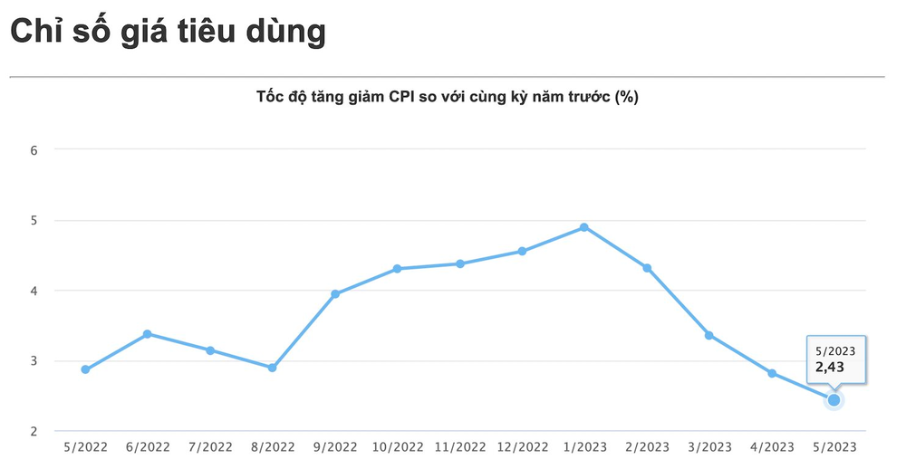 Lãi suất giảm dồn dập có thực sự tốt cho thị trường chứng khoán? - Ảnh 2.