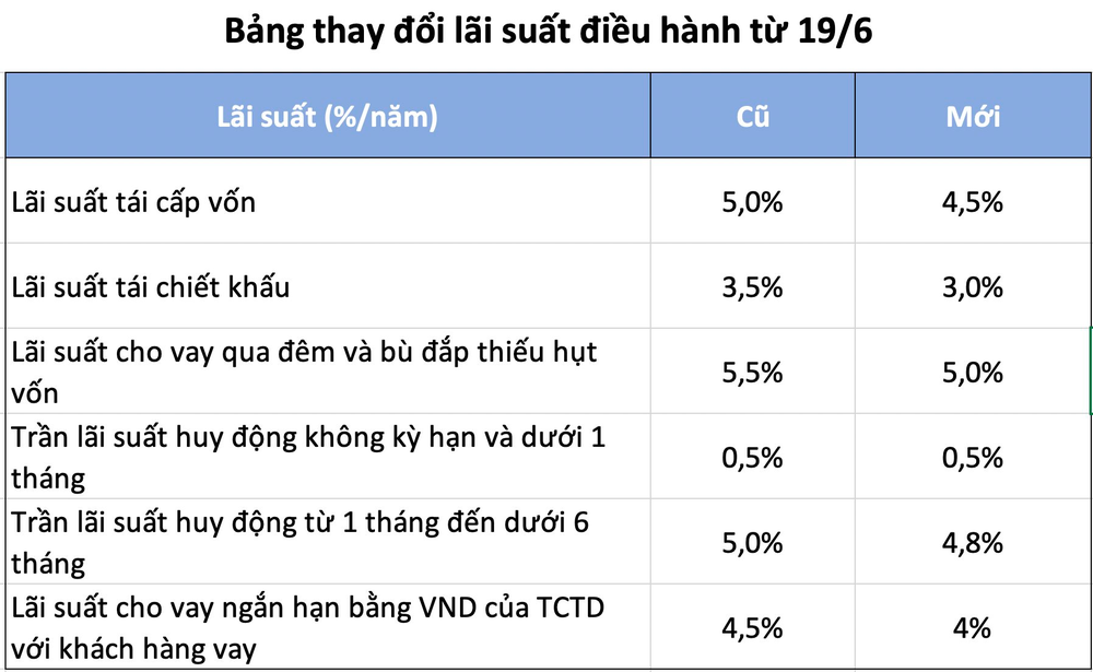 Lãi suất giảm dồn dập có thực sự tốt cho thị trường chứng khoán? - Ảnh 1.