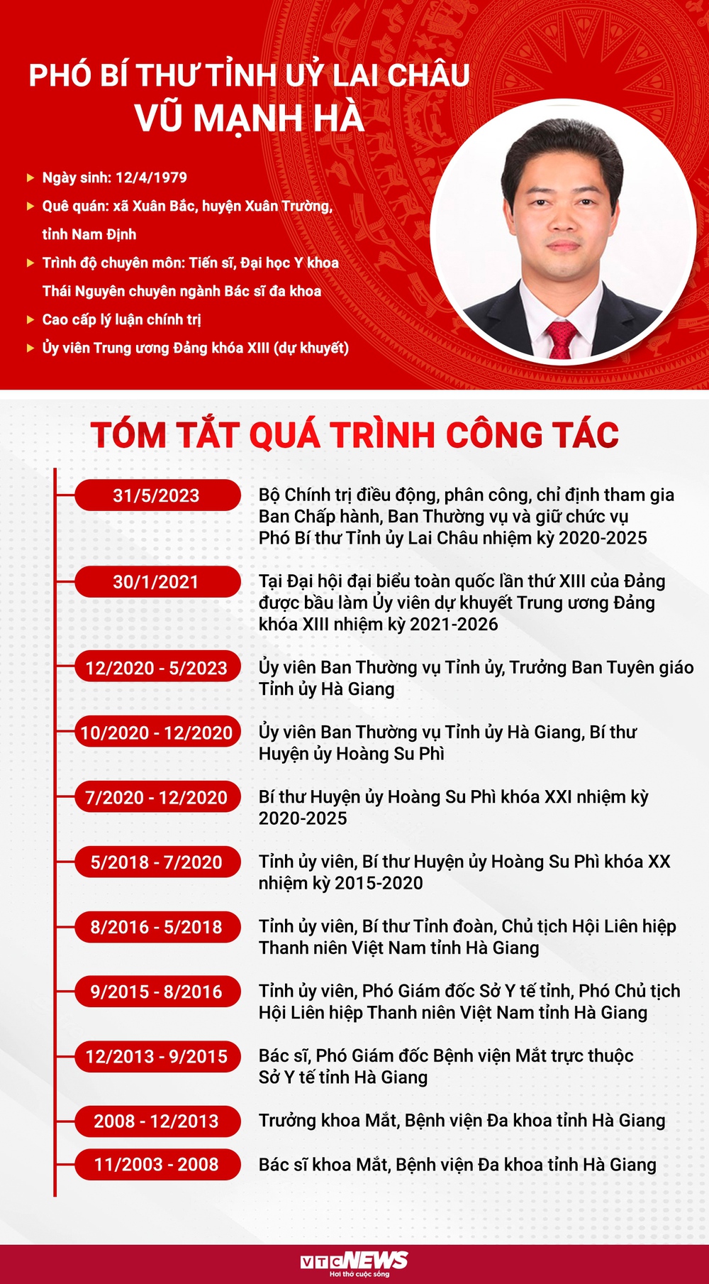 Infographic: Sự nghiệp Phó Bí thư Tỉnh uỷ Lai Châu Vũ Mạnh Hà - Ảnh 1.