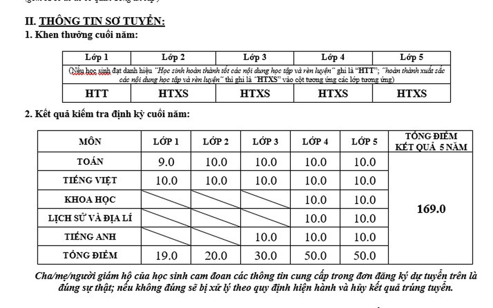 Sốc: Học bạ xét tuyển lớp 6 đẹp như mơ vẫn bị trường Amsterdam loại từ vòng gửi xe - Ảnh 1.