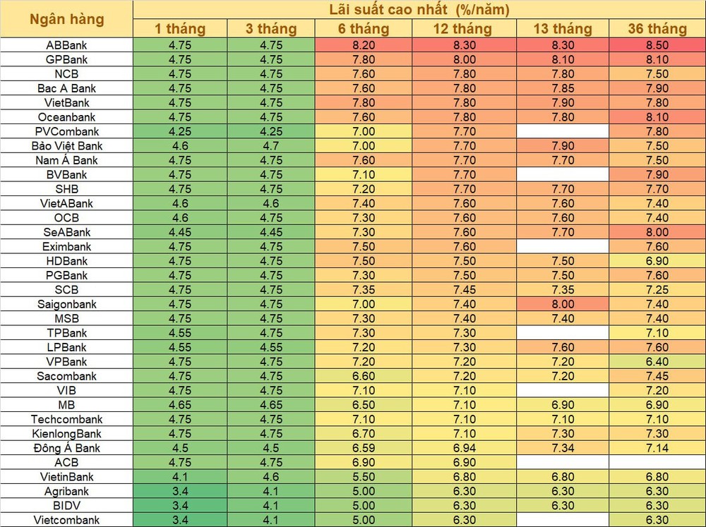 Lãi suất ngày 21/6: Ngân hàng lớn nhất hệ thống giảm mạnh, mức cao nhất chỉ còn 6,3% - Ảnh 3.