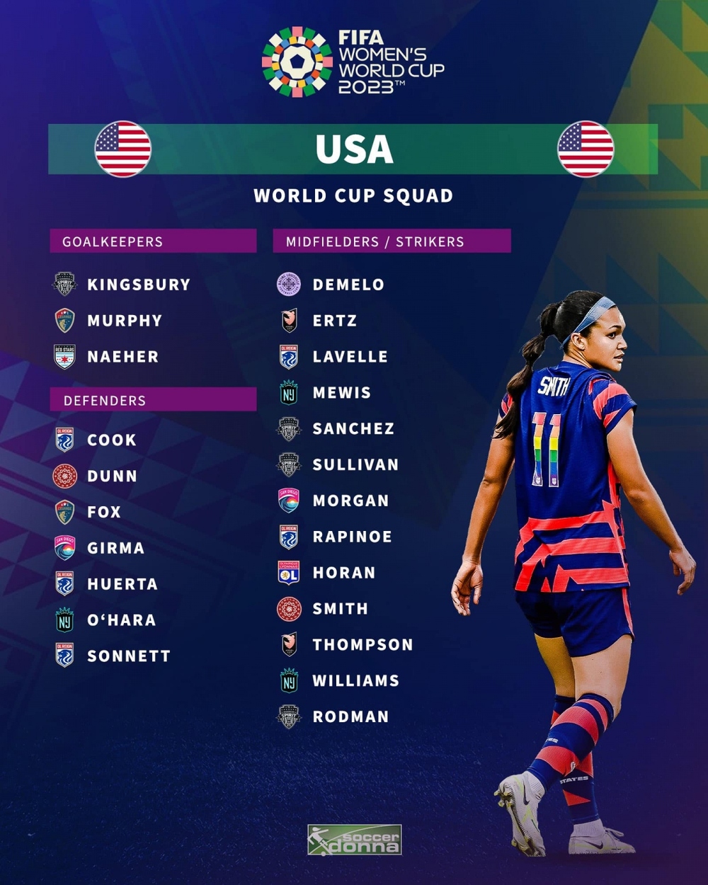 ĐT nữ Mỹ triệu tập những ngôi sao hàng đầu thế giới đấu ĐT nữ Việt Nam ở World Cup - Ảnh 2.