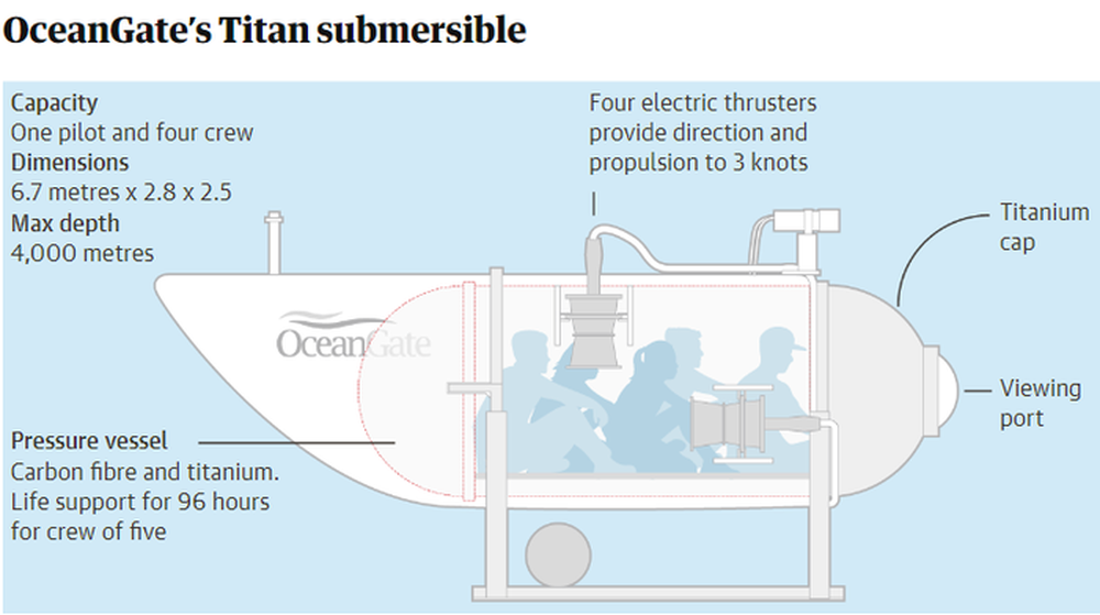 Tại sao việc tìm thấy tàu ngầm mất tích trong đại dương lại giống như mò kim đáy biển? - Ảnh 5.