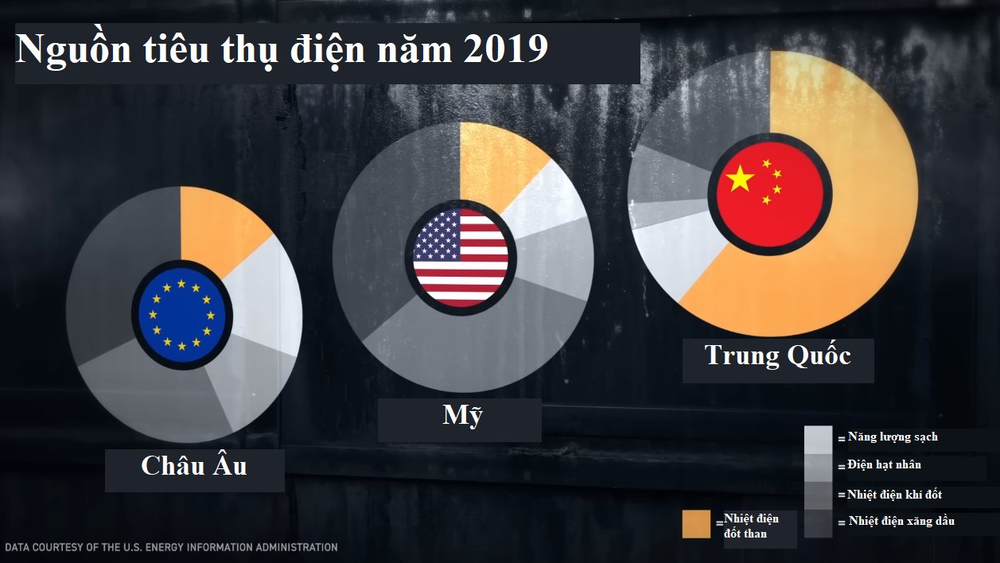 Kỳ lạ Trung Quốc: Xây đập thủy điện siêu to khổng lồ hàng trăm nghìn tỷ đồng phục vụ... thuỷ lợi, nguồn năng lượng thắp sáng cho 1,4 tỷ dân đến từ thứ khác - Ảnh 3.