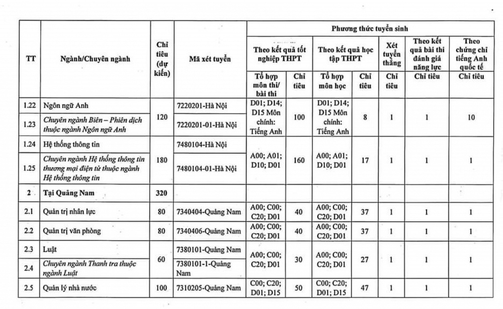 Học viện Hành chính Quốc gia thông báo chỉ tiêu tuyển sinh ĐH năm 2023 - Ảnh 3.