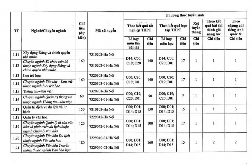 Học viện Hành chính Quốc gia thông báo chỉ tiêu tuyển sinh ĐH năm 2023 - Ảnh 2.