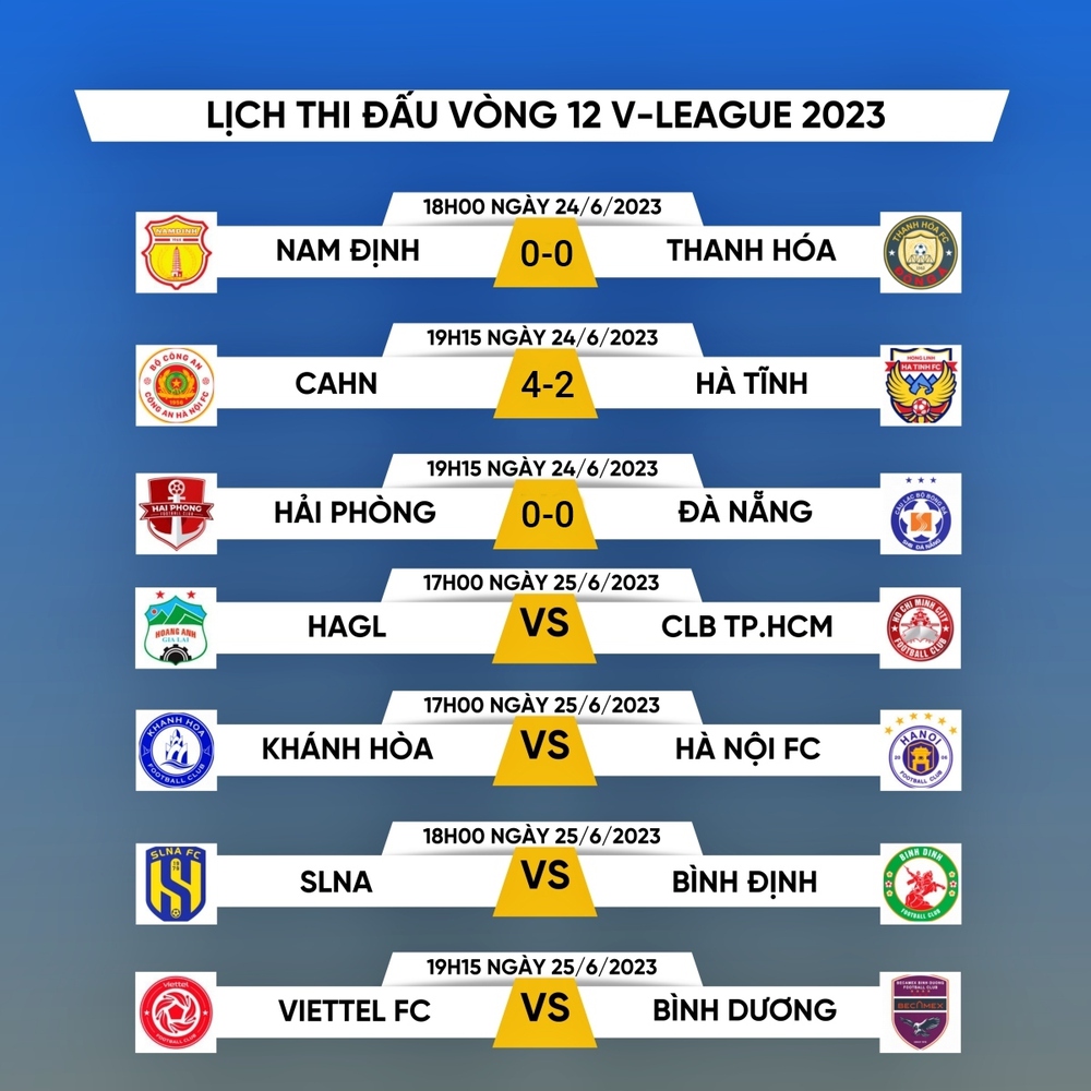 Lịch thi đấu V-League 2023 hôm nay 25/6: Tâm điểm chú ý HAGL và Hà Nội FC - Ảnh 1.