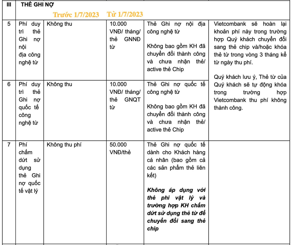 Vietcombank bất ngờ chuyển từ miễn phí sang thu phí, tăng phí dịch vụ thẻ ngân hàng - Ảnh 4.