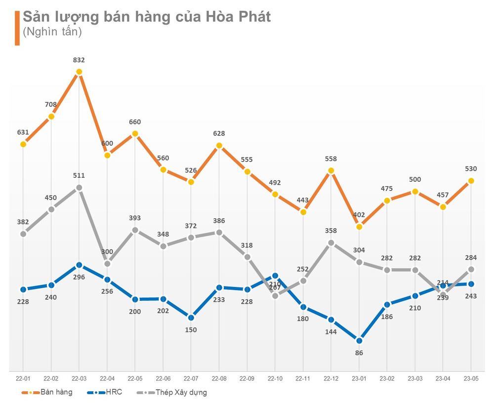 HPG tăng vùn vụt, ông Trần Đình Long bỏ túi thêm gần 3.000 tỷ, giá trị cổ phiếu đứng tên cá nhân sở hữu giàu vượt ông Phạm Nhật Vượng - Ảnh 6.