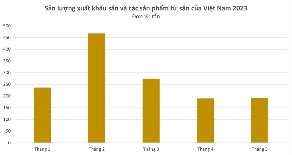 Một loại nông sản Việt đang làm mưa làm gió tại Nhật Bản, xuất khẩu tăng mạnh 1.285% thu về hơn 1 triệu USD - Ảnh 2.