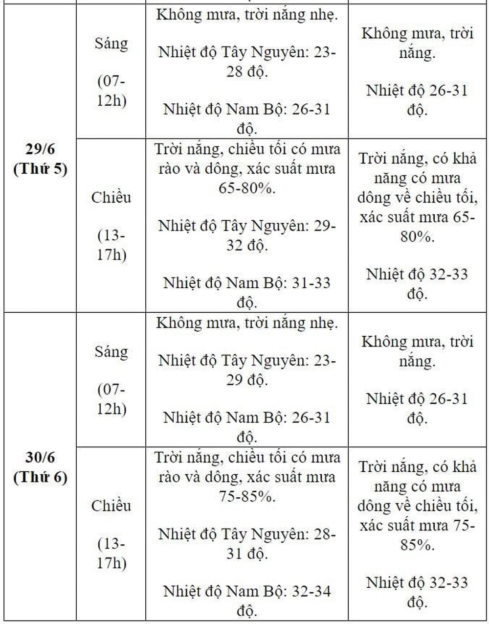 Dự báo thời tiết 10 ngày và tình hình mưa nắng cả nước kỳ thi tốt nghiệp THPT 2023 - Ảnh 7.