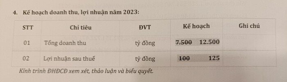  ĐHĐCĐ Xây dựng Hòa Bình: Chủ tịch Coteccons và Chủ tịch Xây dựng Central đều bất ngờ tham dự, CEO tiết lộ đang có đối tác Úc sẵn sàng chi 60-100 triệu USD để mua cổ phần HBC  - Ảnh 1.