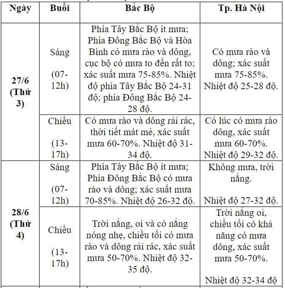 Dự báo thời tiết 10 ngày và tình hình mưa nắng cả nước kỳ thi tốt nghiệp THPT 2023 - Ảnh 2.