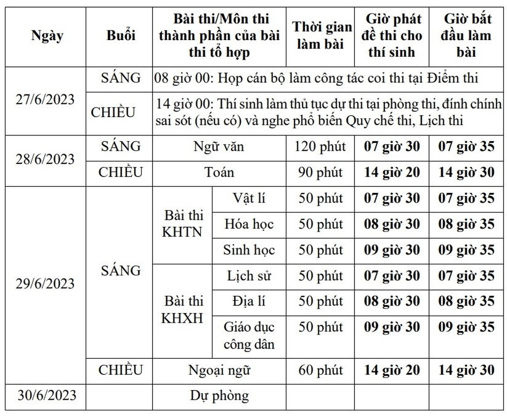 Thi tốt nghiệp THPT năm 2023: Hơn 1 triệu sĩ tử bắt đầu làm bài thi môn Ngữ văn - Ảnh 2.