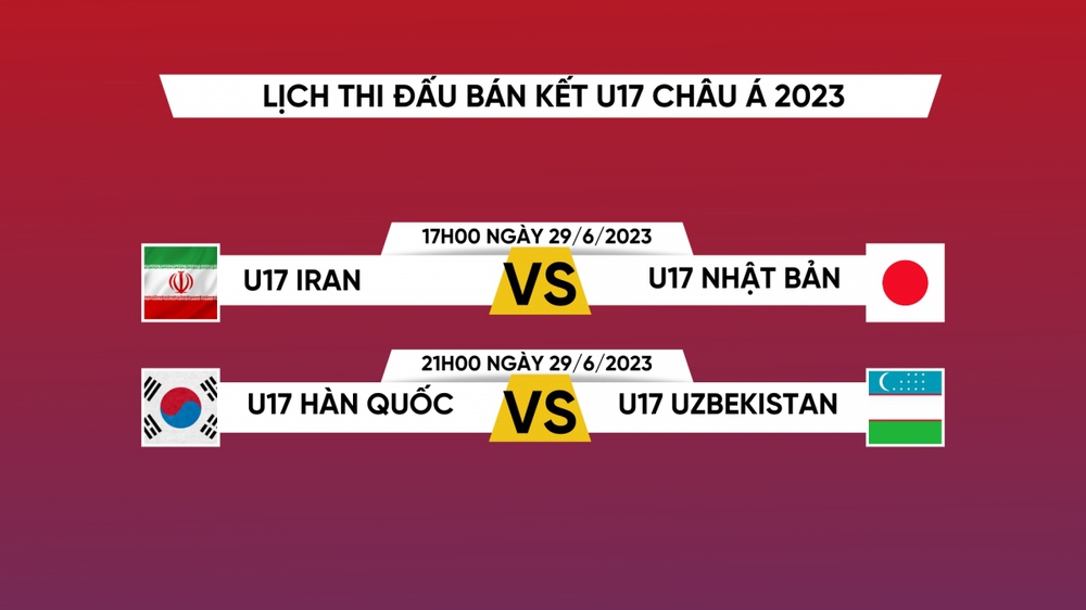 Hôm nay, VCK U17 châu Á 2023 xác định 2 đội tranh chức vô địch - Ảnh 2.