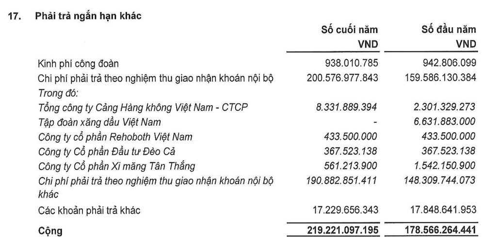  Bất ngờ cổ phiếu vừa tăng bốc đầu sau thông tin trúng gói thầu sân bay Long Thành: Sở hữu đất vàng trung tâm Hà Nội, nợ phải trả gấp 5 lần vốn chủ sở hữu  - Ảnh 2.