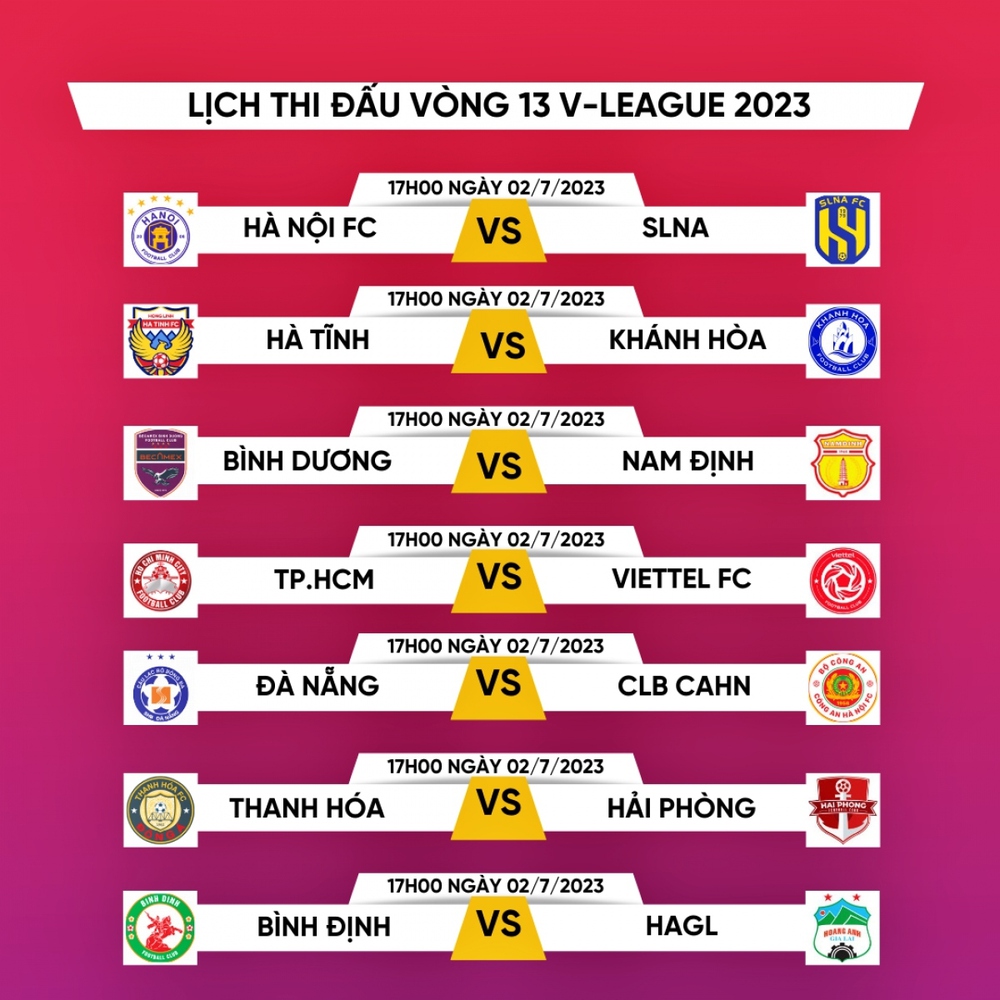 Cuộc đua top 8 V-League 2023: Nỗi thất vọng gọi tên ai? - Ảnh 4.