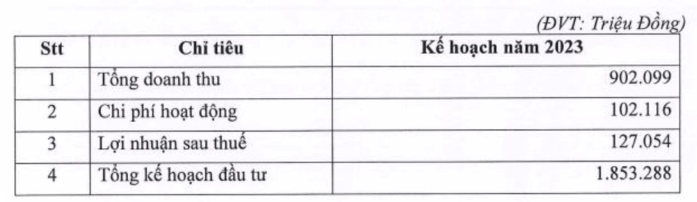 Vừa ra khỏi diện kiểm soát, một cổ phiếu bất động sản chuẩn bị chi gần trăm tỷ trả cổ tức - Ảnh 3.