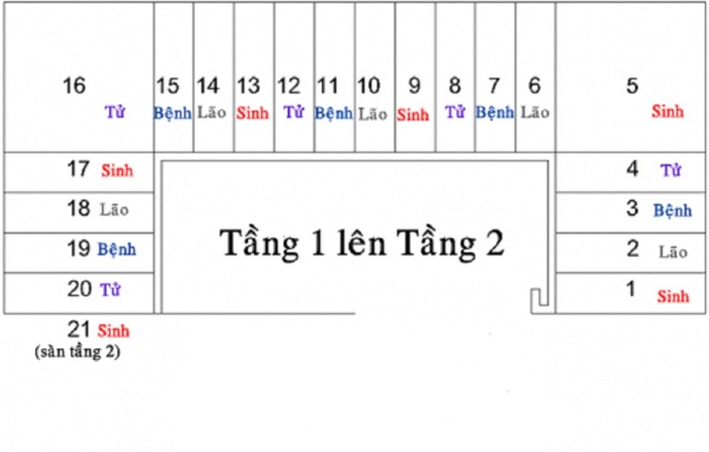 Cách tính số bậc thang chuẩn phong thủy - Ảnh 1.