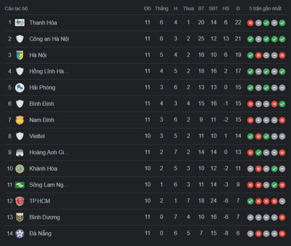 CLB Thanh Hóa xin lỗi, trả lại tiền vé cho cổ động viên không được vào sân - Ảnh 5.