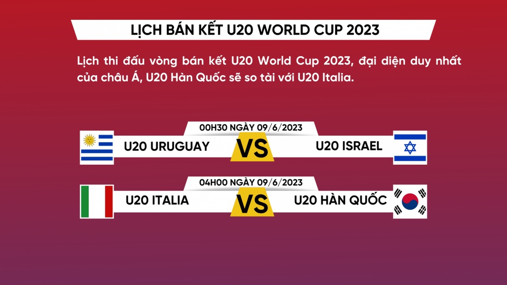 Bán kết U20 World Cup 2023: U20 Hàn Quốc tiếp tục tạo địa chấn?