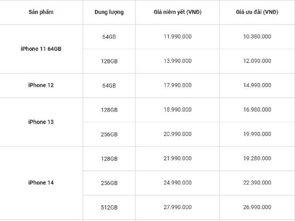 Bảng giá iPhone tháng 6/2023 mới nhất - Ảnh 1.