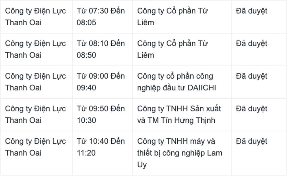Lịch cắt điện ngày 9/6: Nhiều công ty cắt điện hàng giờ