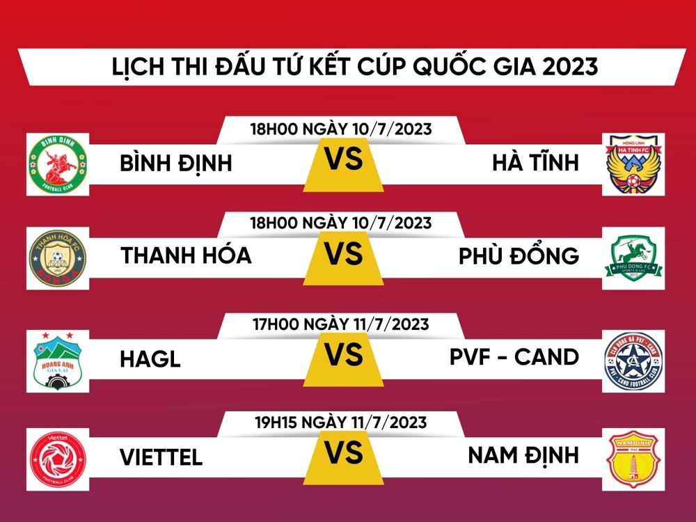 Hôm nay, Cúp Quốc gia 2023 xác định 2 đội đầu tiên vào bán kết - Ảnh 1.