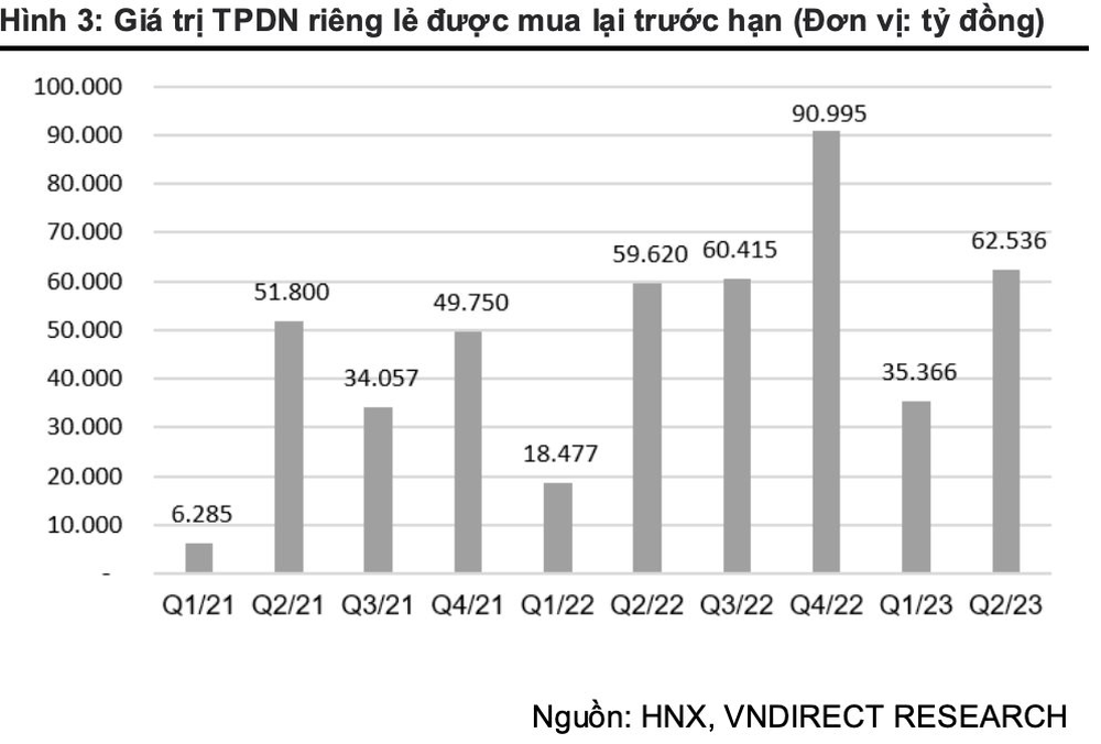 Nhiều doanh nghiệp bất động sản chấp nhận vay hàng nghìn tỷ đồng trái phiếu với lãi suất lên đến 14% - Ảnh 4.