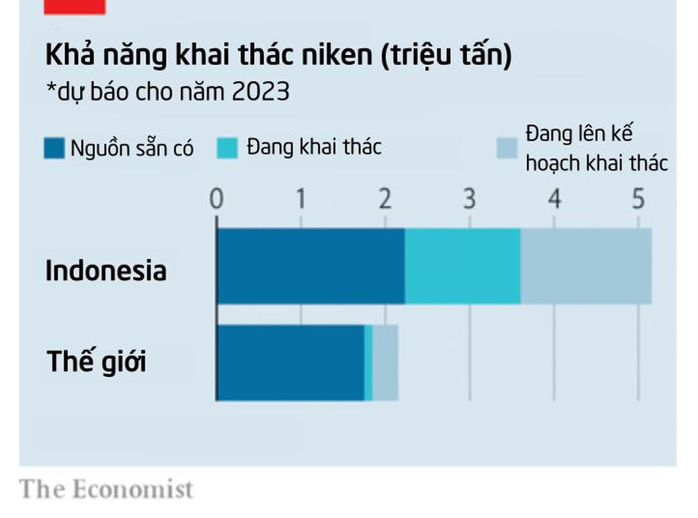 Quốc gia gần Việt Nam sở hữu kho báu ‘vàng xanh’ nơi nào cũng muốn: Thống trị 60% nguồn cung thế giới, doanh nghiệp Trung Quốc đã sớm tìm thấy ‘món hời’ - Ảnh 3.