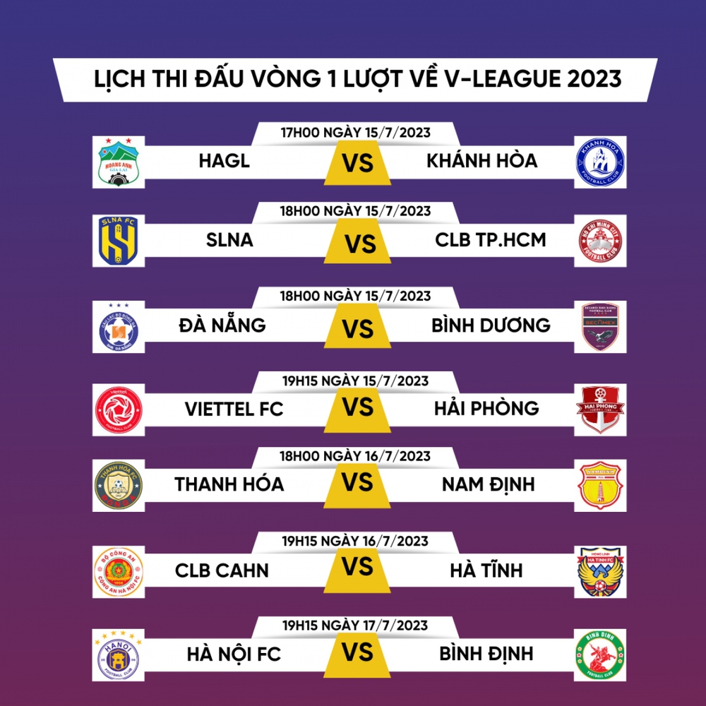 Lịch thi đấu vòng 1 lượt về V-League 2023: Chung kết ngược ở Hòa Xuân - Ảnh 1.