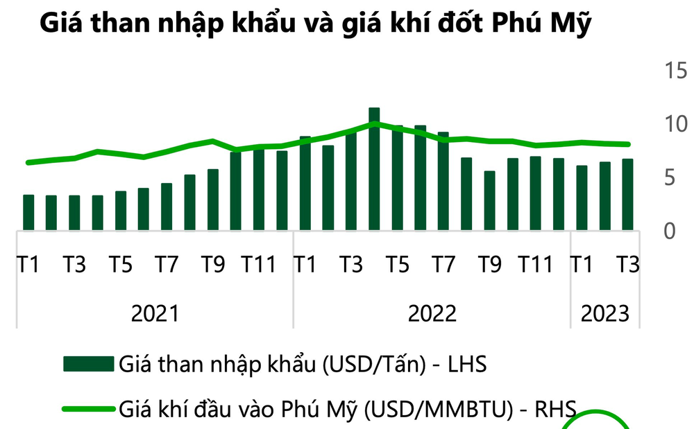  Cổ phiếu của công ty con do EVN nắm 99% vốn lên đỉnh 13 tháng, vốn hóa tăng cả vạn tỷ từ đầu năm  - Ảnh 3.