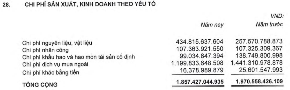  Ngành xây dựng khó khăn, nhân viên Hòa Bình, Coteccons, Cienco 4, Lizen... vẫn có thu nhập từ 20-40 triệu đồng/tháng  - Ảnh 6.