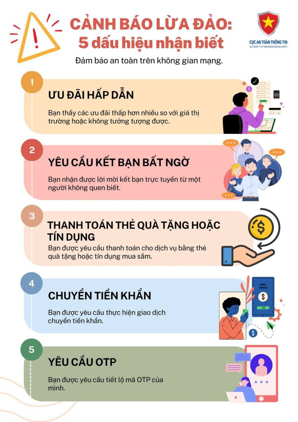 Những dấu hiệu nhận biết lừa đảo trực tuyến - Ảnh 1.