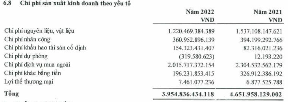  Ngành xây dựng khó khăn, nhân viên Hòa Bình, Coteccons, Cienco 4, Lizen... vẫn có thu nhập từ 20-40 triệu đồng/tháng  - Ảnh 5.