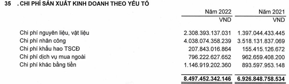  Ngành xây dựng khó khăn, nhân viên Hòa Bình, Coteccons, Cienco 4, Lizen... vẫn có thu nhập từ 20-40 triệu đồng/tháng  - Ảnh 4.