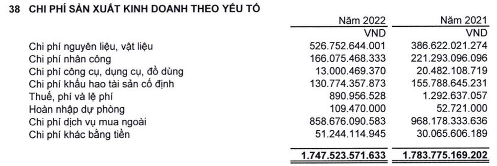  Ngành xây dựng khó khăn, nhân viên Hòa Bình, Coteccons, Cienco 4, Lizen... vẫn có thu nhập từ 20-40 triệu đồng/tháng  - Ảnh 3.