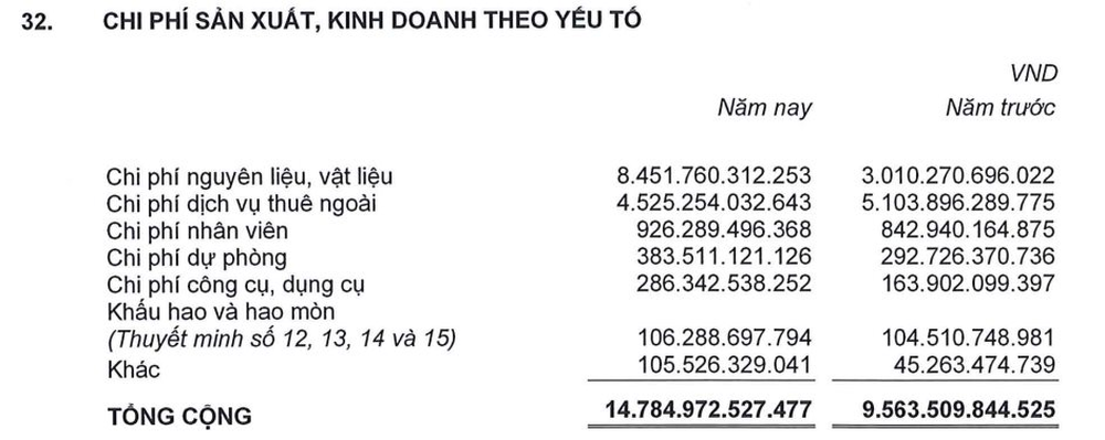  Ngành xây dựng khó khăn, nhân viên Hòa Bình, Coteccons, Cienco 4, Lizen... vẫn có thu nhập từ 20-40 triệu đồng/tháng  - Ảnh 2.