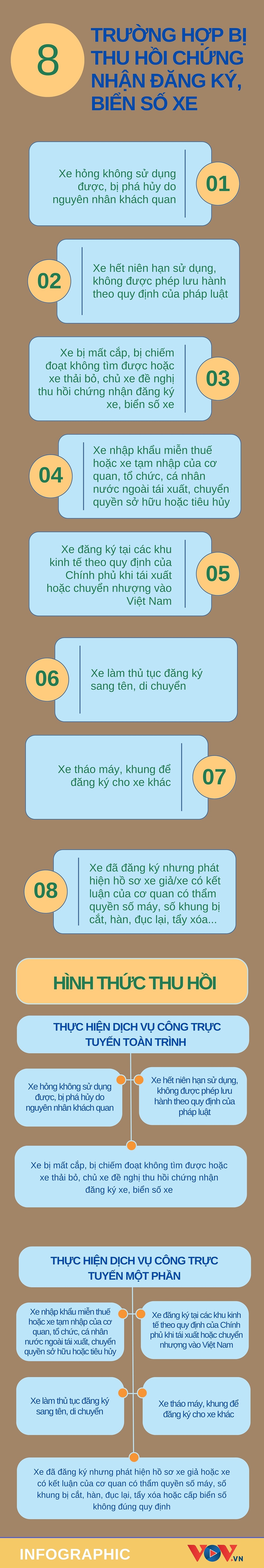 Từ 15/8, trường hợp nào bị thu hồi chứng nhận đăng ký và biển số xe? - Ảnh 1.