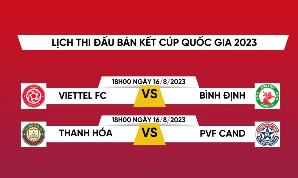 Bán kết Cúp Quốc gia 2023: Viettel FC và Thanh Hóa được hưởng lợi - Ảnh 1.