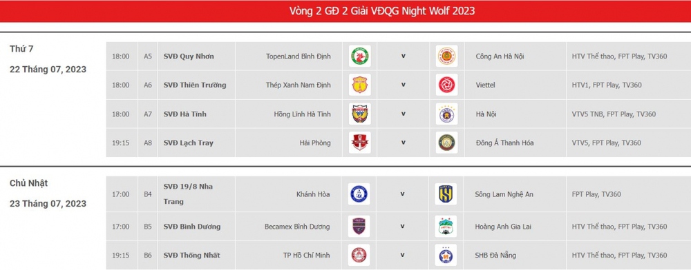 Lịch thi đấu vòng 2 giai đoạn 2 V-League 2023: Nóng bỏng cuộc đua vô địch - Ảnh 1.