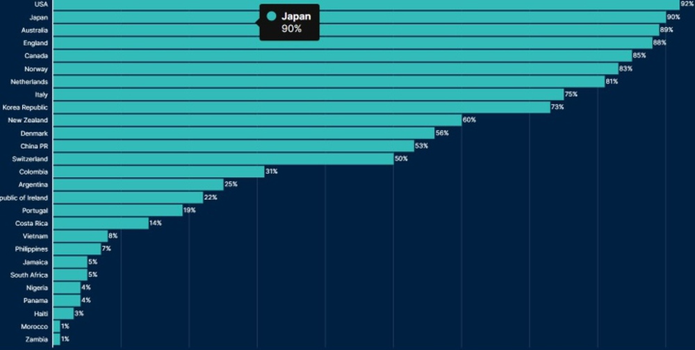 Siêu máy tính dự đoán khả năng đi tiếp của tuyển nữ Việt Nam ở World Cup 2023 - Ảnh 1.