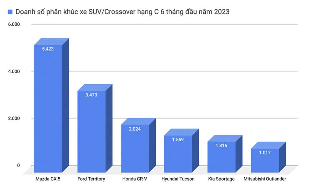 Mitsubishi Outlander 2023 lăn bánh trên phố Hà Nội: Không phải chính hãng nhưng dễ khiến nhiều người thèm muốn vì khác hẳn xe đang bán trên thị trường - Ảnh 5.