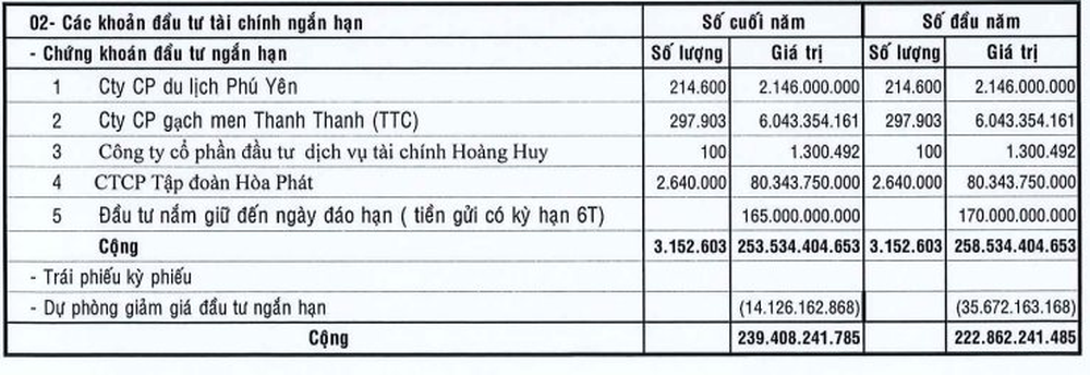 Giảm lỗ với cổ phiếu Hòa Phát, một doanh nghiệp báo lãi quý 2 cao gấp 21 lần cùng kỳ năm trước - Ảnh 3.